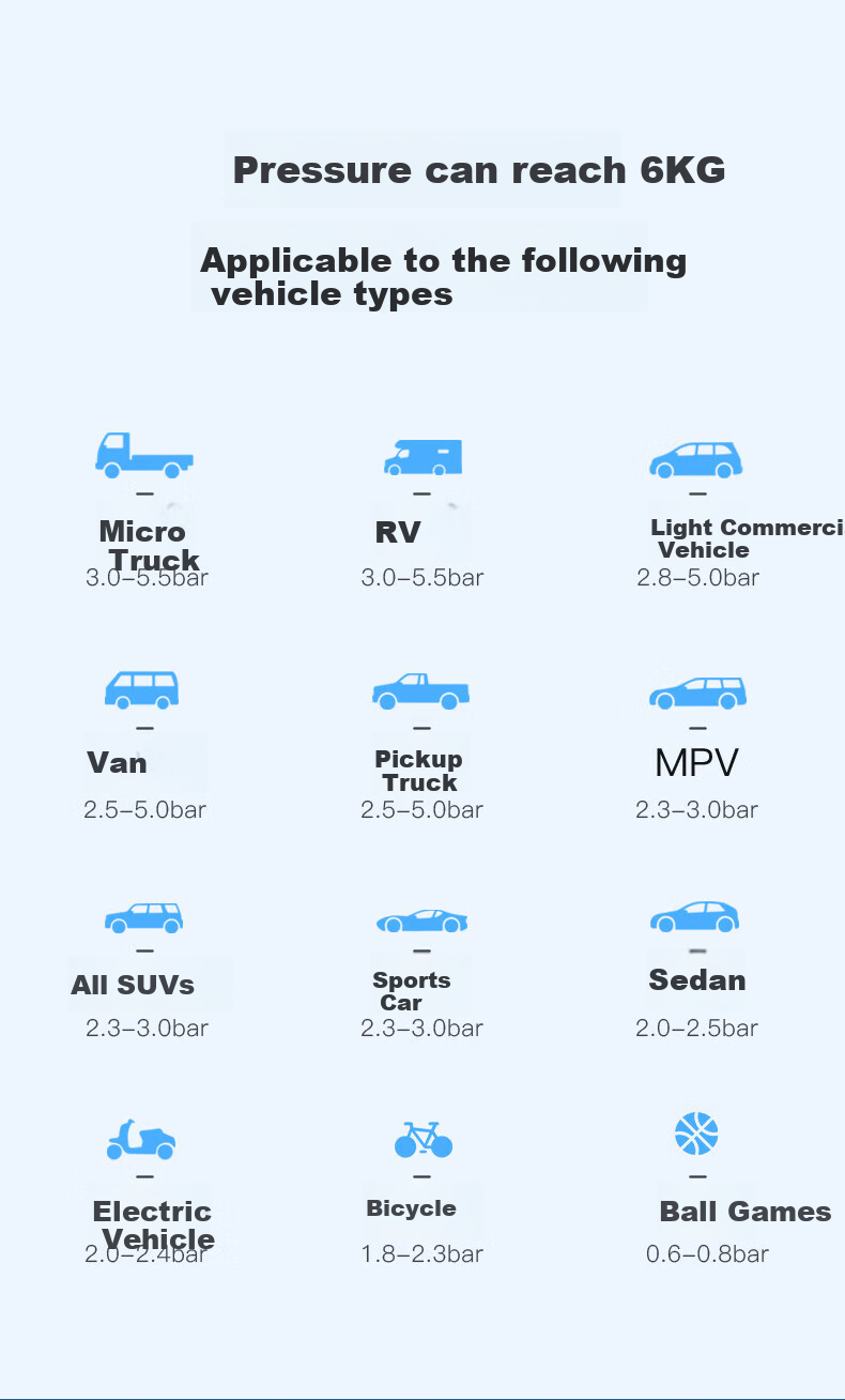 Автомобильный компрессор YANTU A22, беспроводной, двухцилиндровый, для подкачки шин, с цифровым дисплеем, 6000 мАч, синий