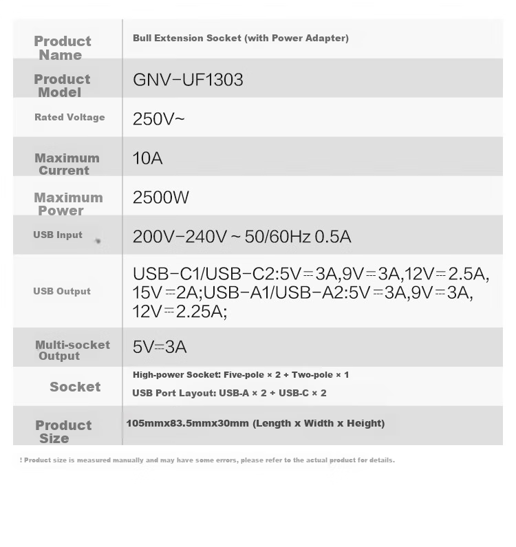 Удлинитель BULL GNV-UF1303, 30 Вт, 2 USB-C + 2 USB-A порта, 3 розетки, 1.5 м, белый