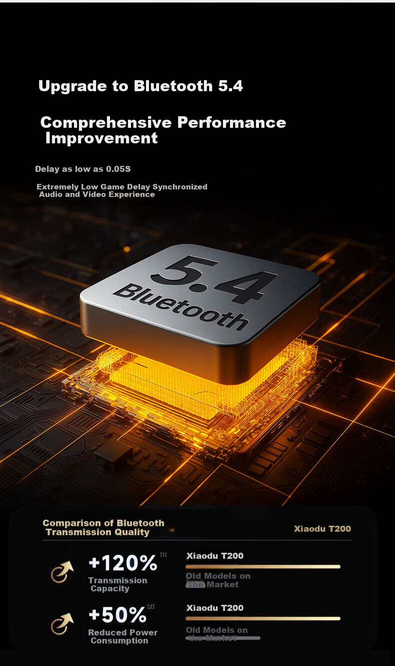 Беспроводные наушники Xiaodu T200 с активным шумоподавлением, Bluetooth 5.4, Hi-res audio, IPX5, черный