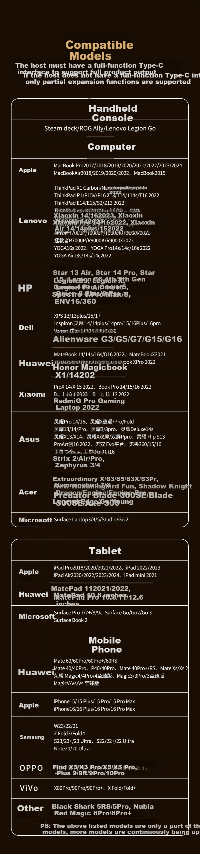 Видеокабель SAMZHE Type-C - DP 2.1/1.4, 16K, Thunderbolt 4/5, USB-C, 360Hz, 1.5 метра