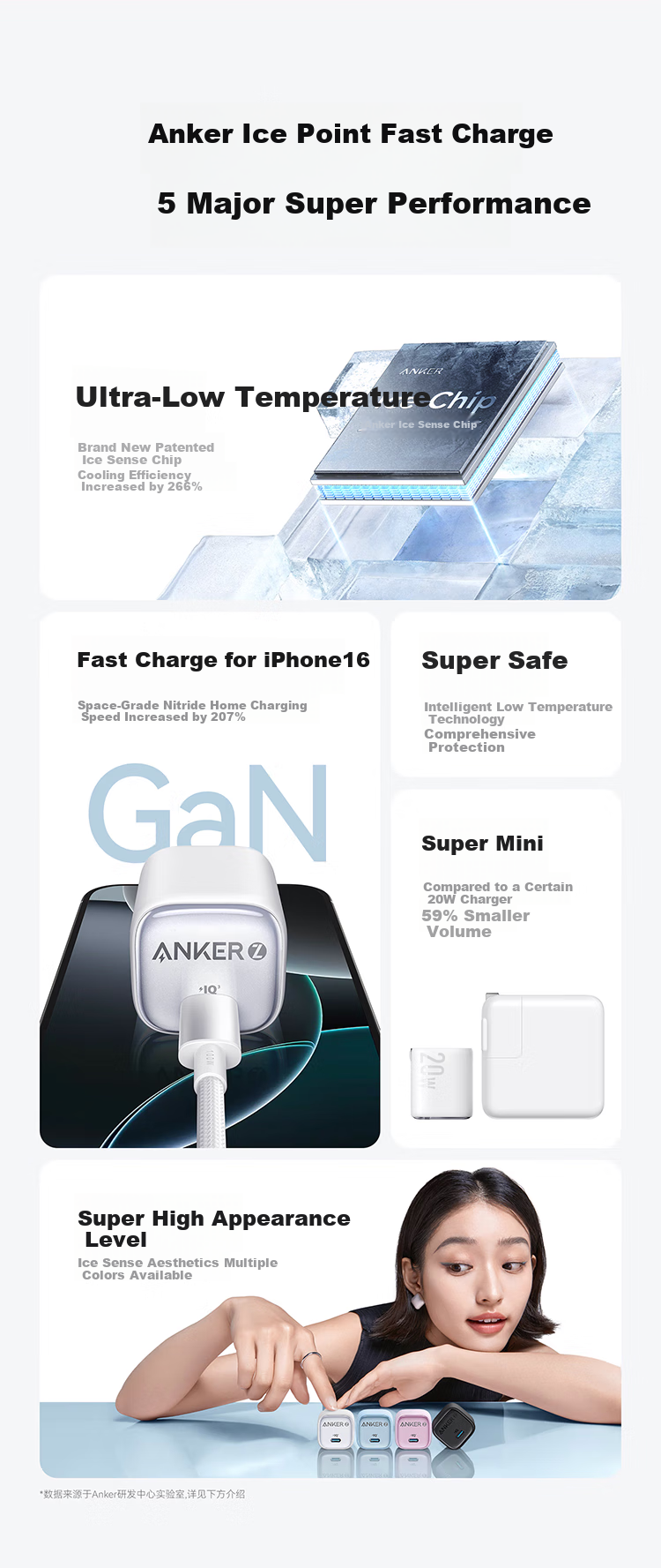 Зарядное устройство ANKER Ice Point 20W PD, черное, для iPhone 16 Pro Max/15/14/13, iPad