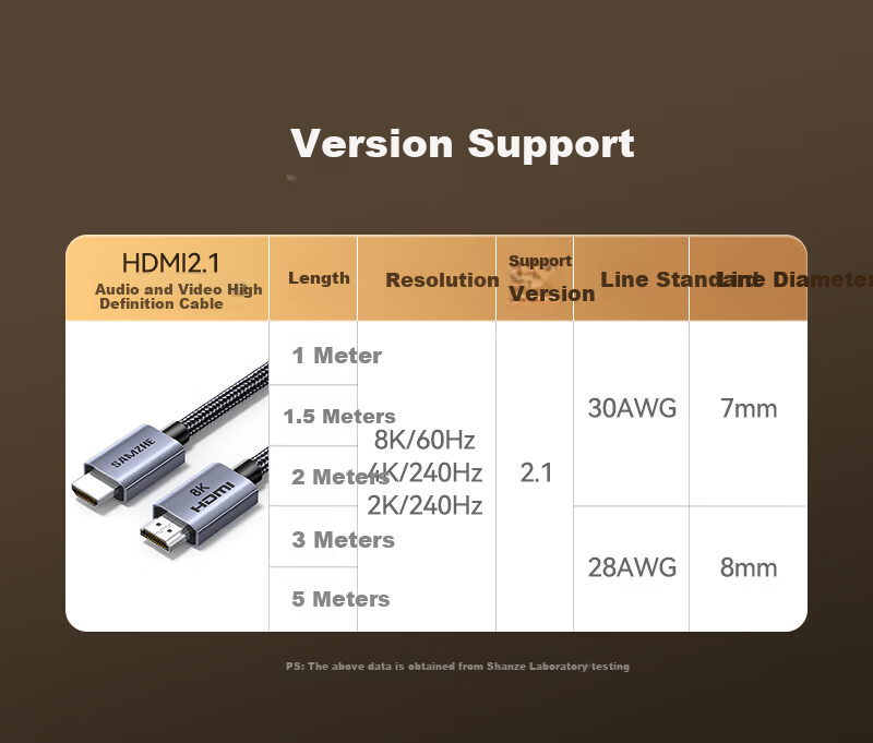 Кабель SAMZHE HDMI 2.1, 8K@60Hz, 4K@240Hz, 1 метр, черный