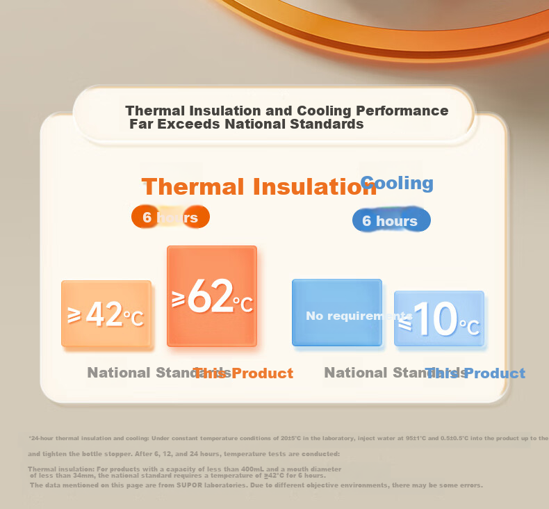 Термокружка SUPOR Insulated Mug, 316L Нержавеющая сталь, портативная бутылка для воды для школьников, студентов, мужчин и женщин, подарок на день рождения, 200 мл