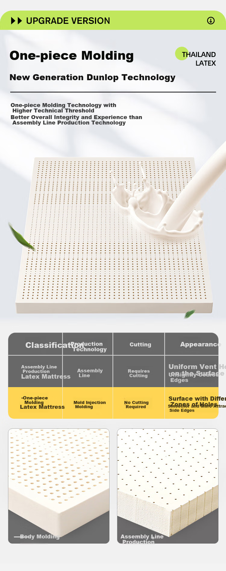 Матрас Jinxiangshu Tai Shu Latex Mattress, натуральный латекс из Таиланда, для дома и студентов, 1.5*2 метра, средней жесткости
