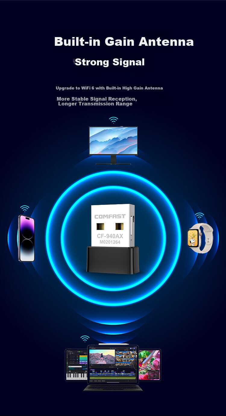 Wi-Fi адаптер COMFAST CF-940AX, USB, 2.4 ГГц, 286 Мбит/с, драйвер-фри, встроенная антенна, для ПК и ноутбуков