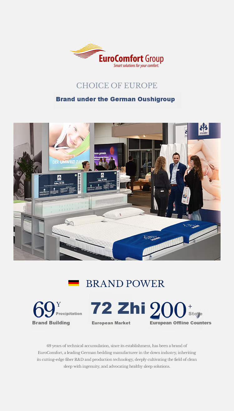 Подушка Irisette German Zoned Down Pillow, 95% белый гусиный пух, моющаяся, антибактериальная, низкая, 1 шт.