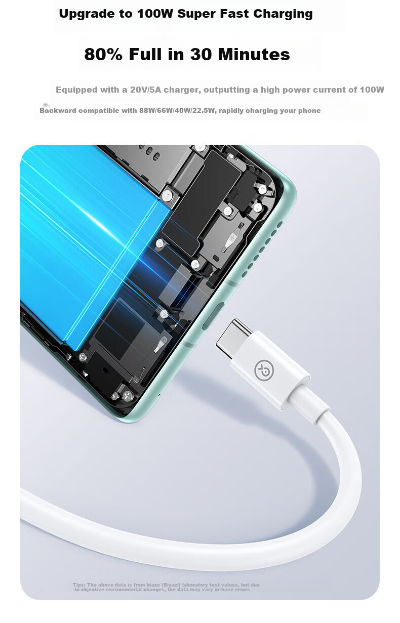 Кабель BIAZE Type-C, 2 шт., 1.2 м, 100W, 6A, белый