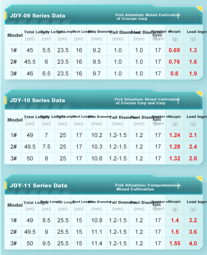 Поплавок JIADIAONI JDY04 для донной ловли, материал - нанотехнологии, цвет - JDY04 Bottom Fishing Float, Lead Weight 3.0-4.0g, размер - №2