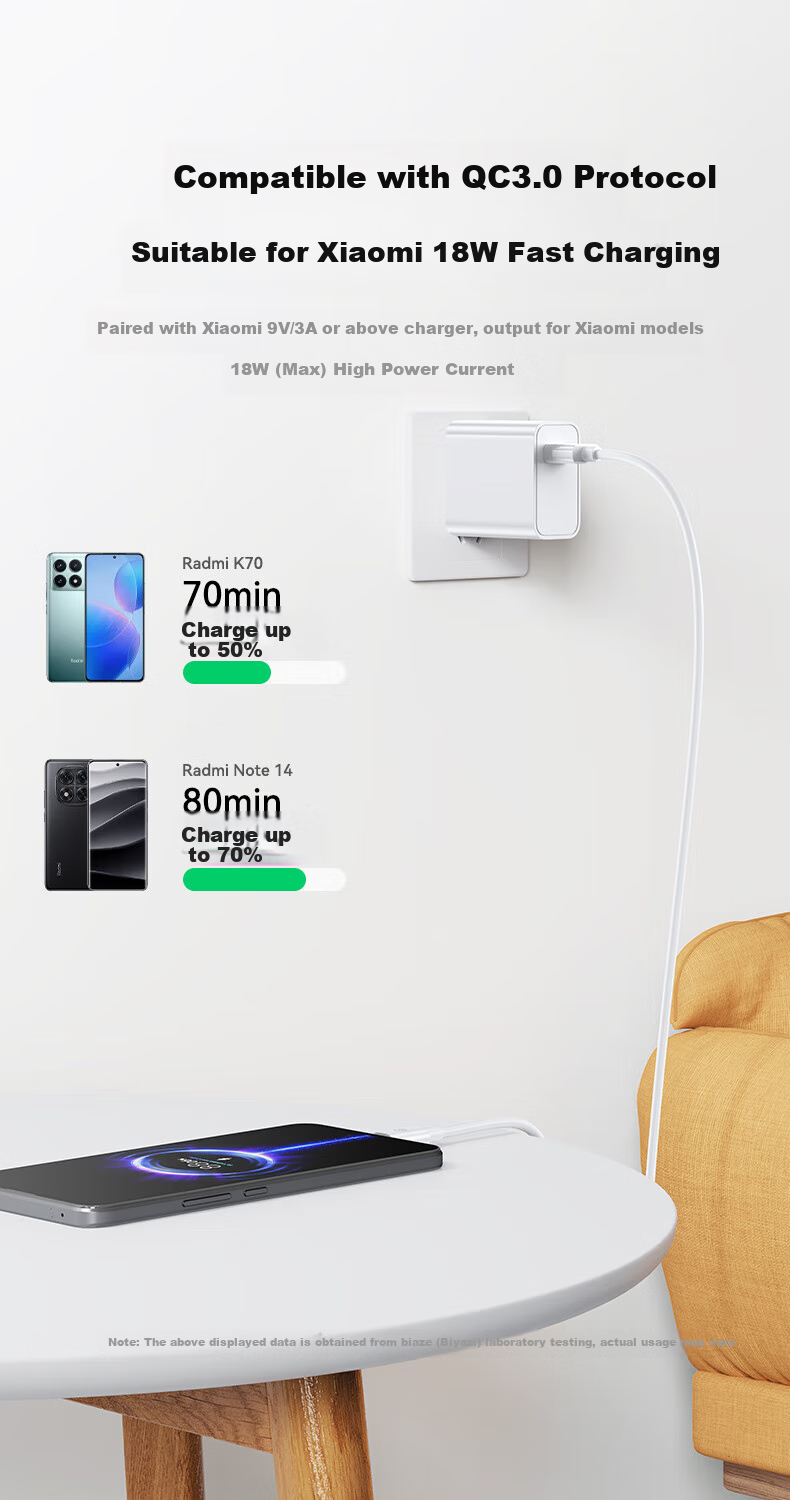 Кабель BIAZE Type-C, 2 шт., 1.2 м, 100W, 6A, белый