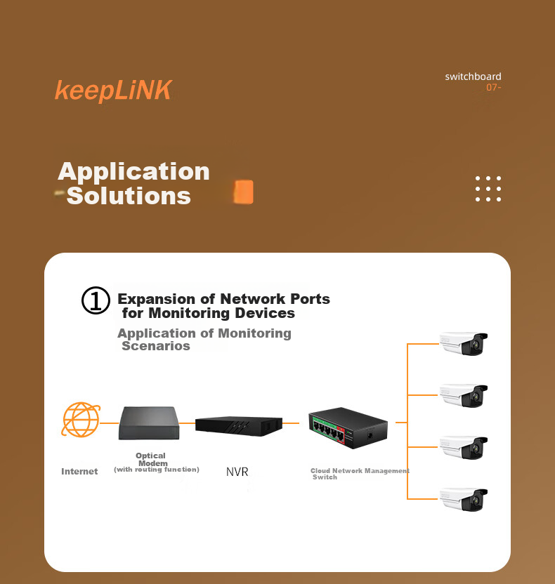 Коммутатор KeepLINK KP-9000 5-портовый Gigabit с облачным управлением, поддержка VLAN