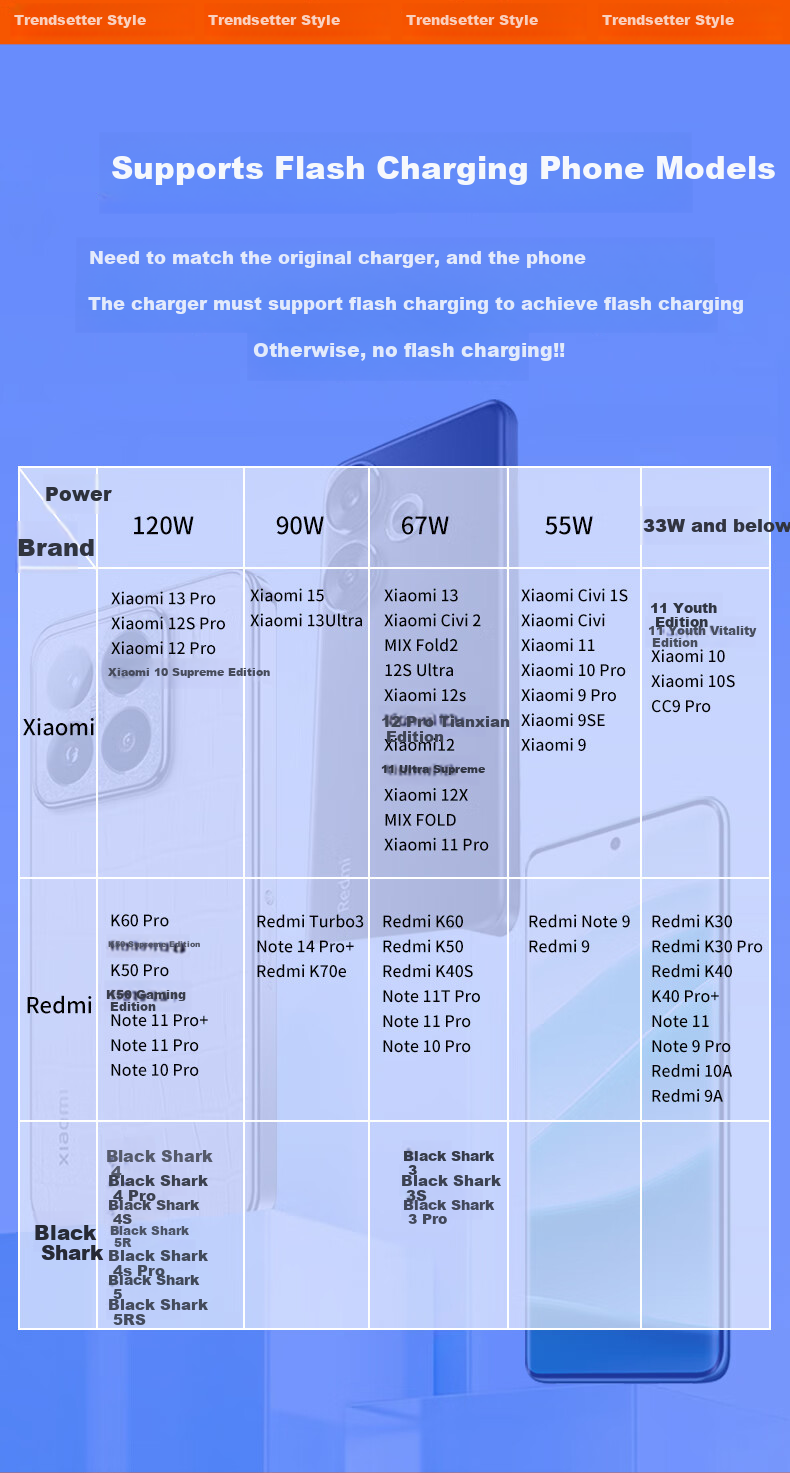 Кабель для зарядки USB Type-C