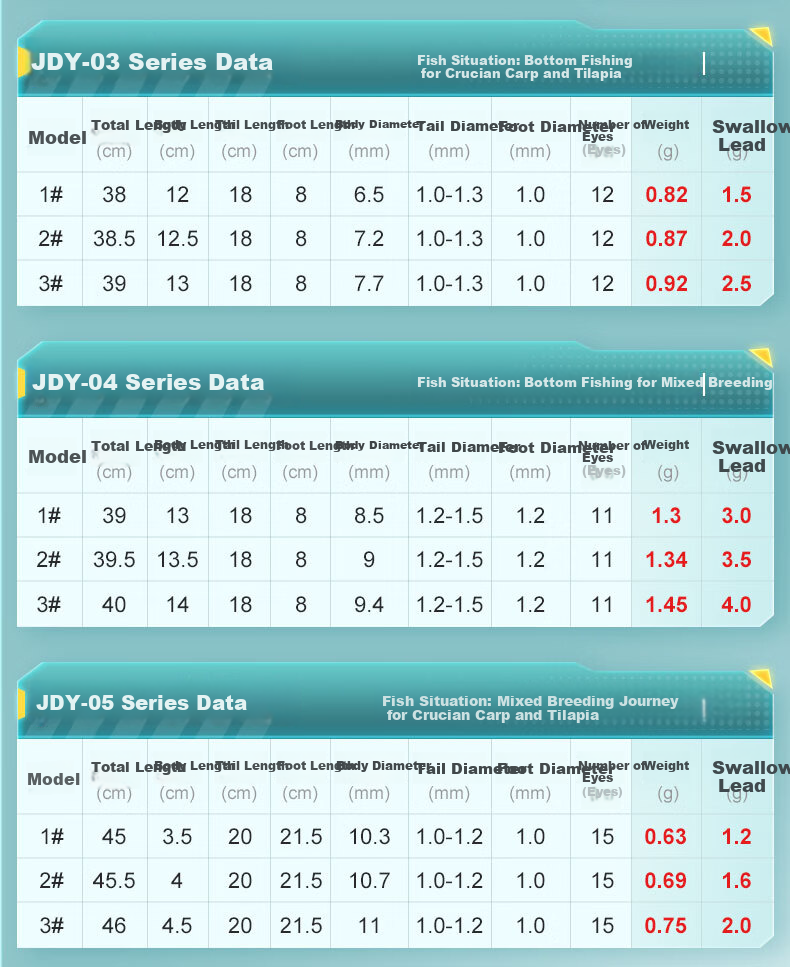 Поплавок JIADIAONI JDY04 для донной ловли, материал - нанотехнологии, цвет - JDY04 Bottom Fishing Float, Lead Weight 3.0-4.0g, размер - №2