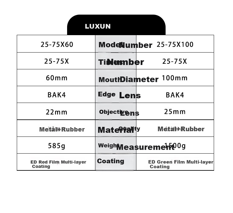 Монокуляр LUXUN 25-75x60, высококачественный, с зумом, для наблюдения за птицами, охоты, концертов и астрономии