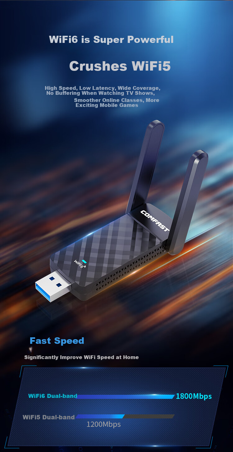 Wi-Fi 6 сетевая карта COMFAST CF-952AX, двухдиапазонная, 1800 Мбит/с, USB 3.0, внешний драйвер