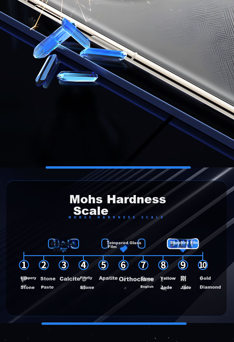 Защитная пленка BLUEO из сапфирового стекла для Huawei Mate 70 RS