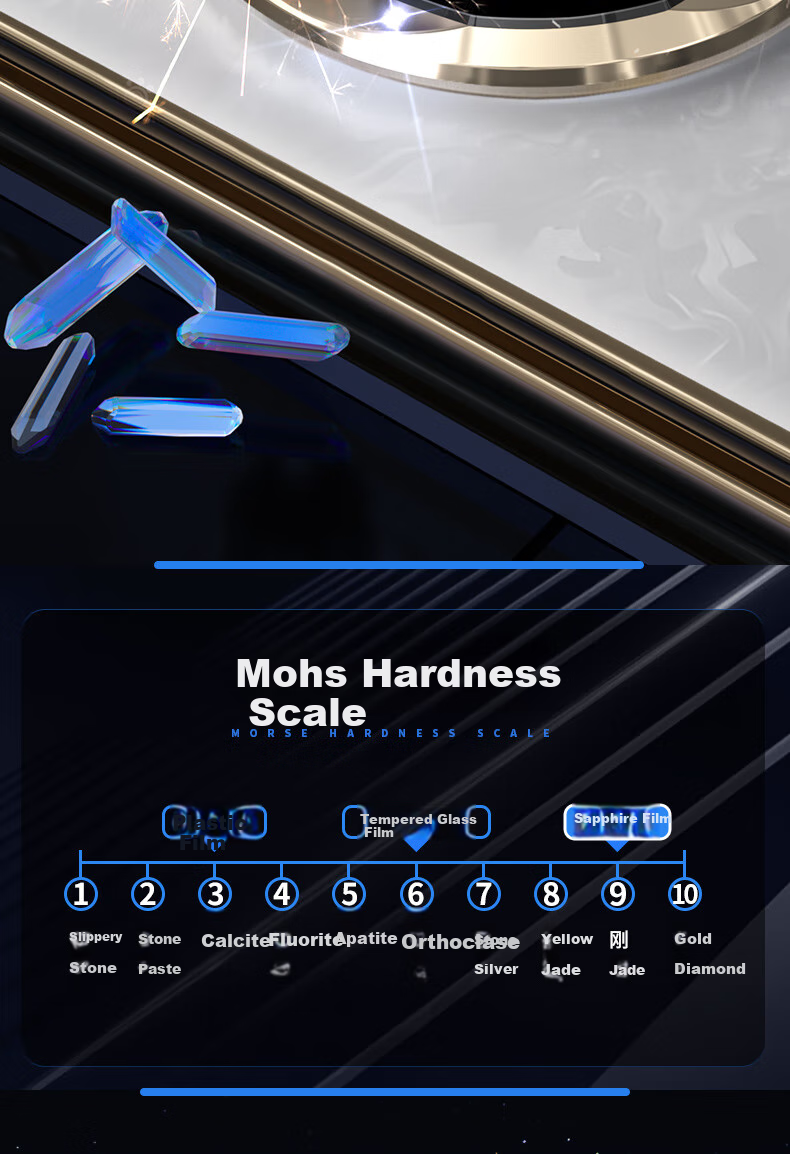 Защитная пленка для камеры Huawei Mate X6