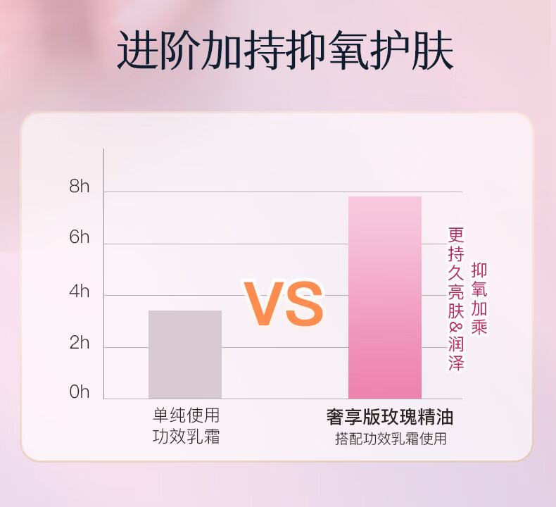 嘉媚乐（CAMENAE）玫瑰精油10ml提拉紧致补水保湿提亮护肤大马士革玫瑰面部复方精油