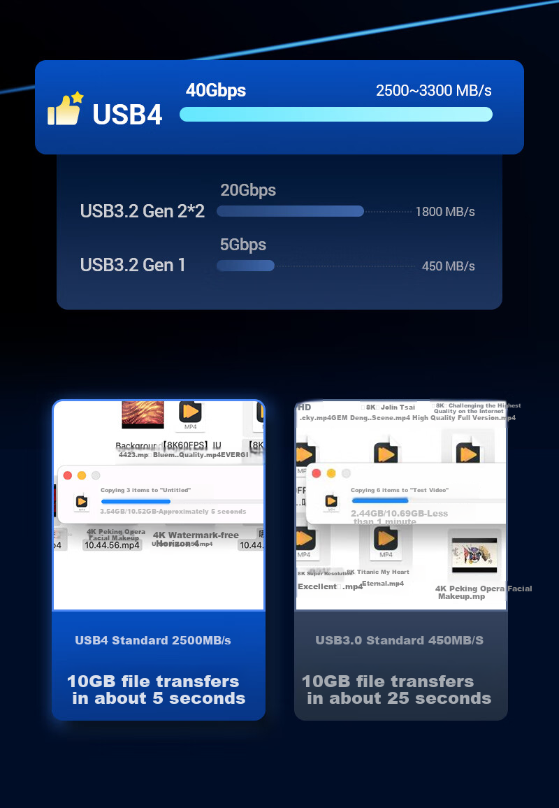 Кабель SAMZHE USB4, 240W PD, Thunderbolt 4, 40 Гбит/с, 1.5 метра