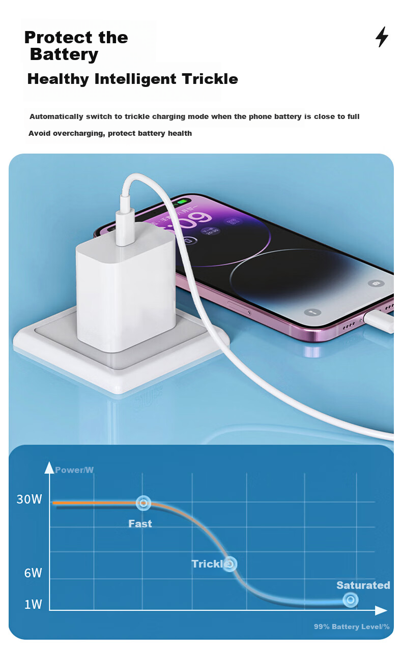 Зарядное устройство KY Gallium Nitride 30W Fast Charging Set для iPhone 15/16/Pro/Max/Plus/Air, с кабелем USB Type-C