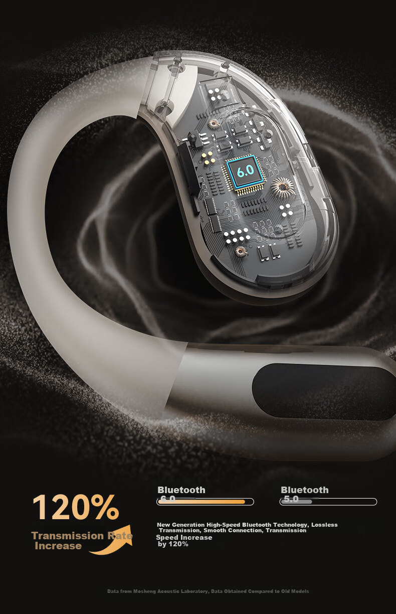 Monster AC330 Беспроводные наушники с открытым ухом Bluetooth 6.0, шумоподавление, черный