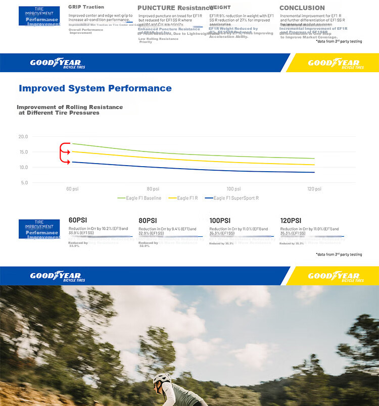 Велосипедная покрышка Goodyear Eagle 700x25, всесезонная, противопрокольная, с открытым протектором, цвет "имбирно-желтый"