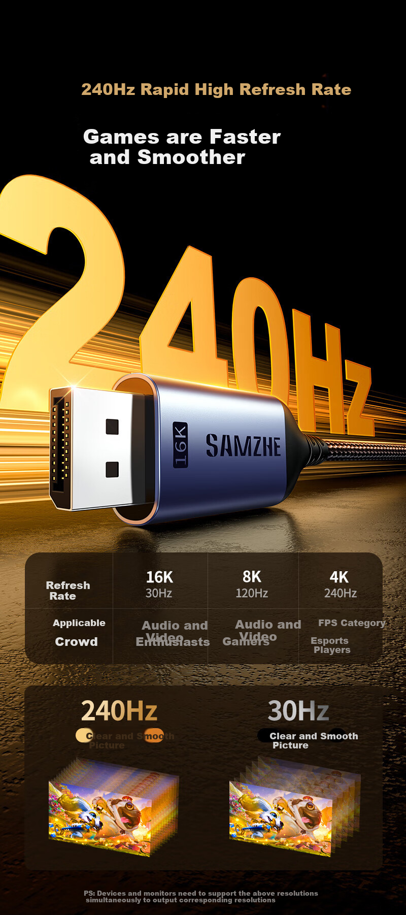 Видеокабель SAMZHE Type-C - DP 2.1/1.4, 16K, Thunderbolt 4/5, USB-C, 360Hz, 1.5 метра