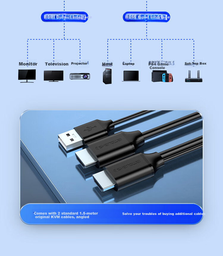 KVM-переключатель Shengwei KS-302H HDMI, 2 входа, 1 выход, 4K@30Hz, USB 2.0, для подключения двух компьютеров к одному монитору, клавиатуре и мыши