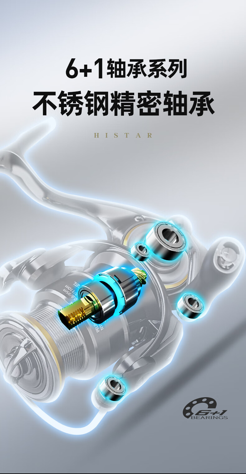 Спиннинговая катушка HISTAR X6