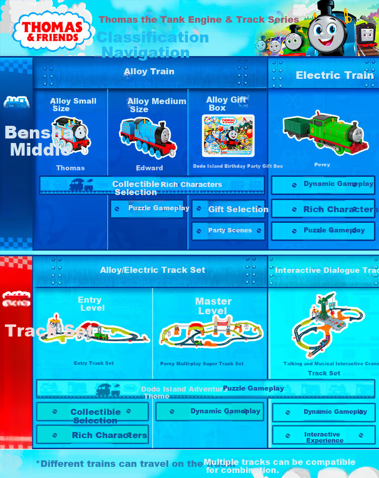 Конструктор Thomas & Friends "Карл и Сэнди перевозят друзей", трек-сет HDY58