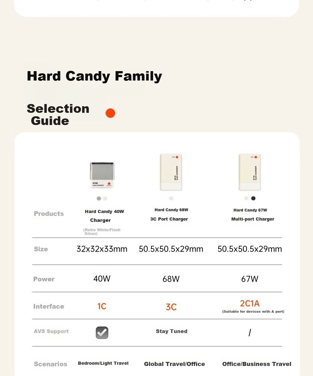 Зарядная головка CANDYSIGN Candy Factory Hard Candy A, 40W GaN, быстрая зарядка PD3.2, совместима с IPad, Apple 17/16, Android Type-C
