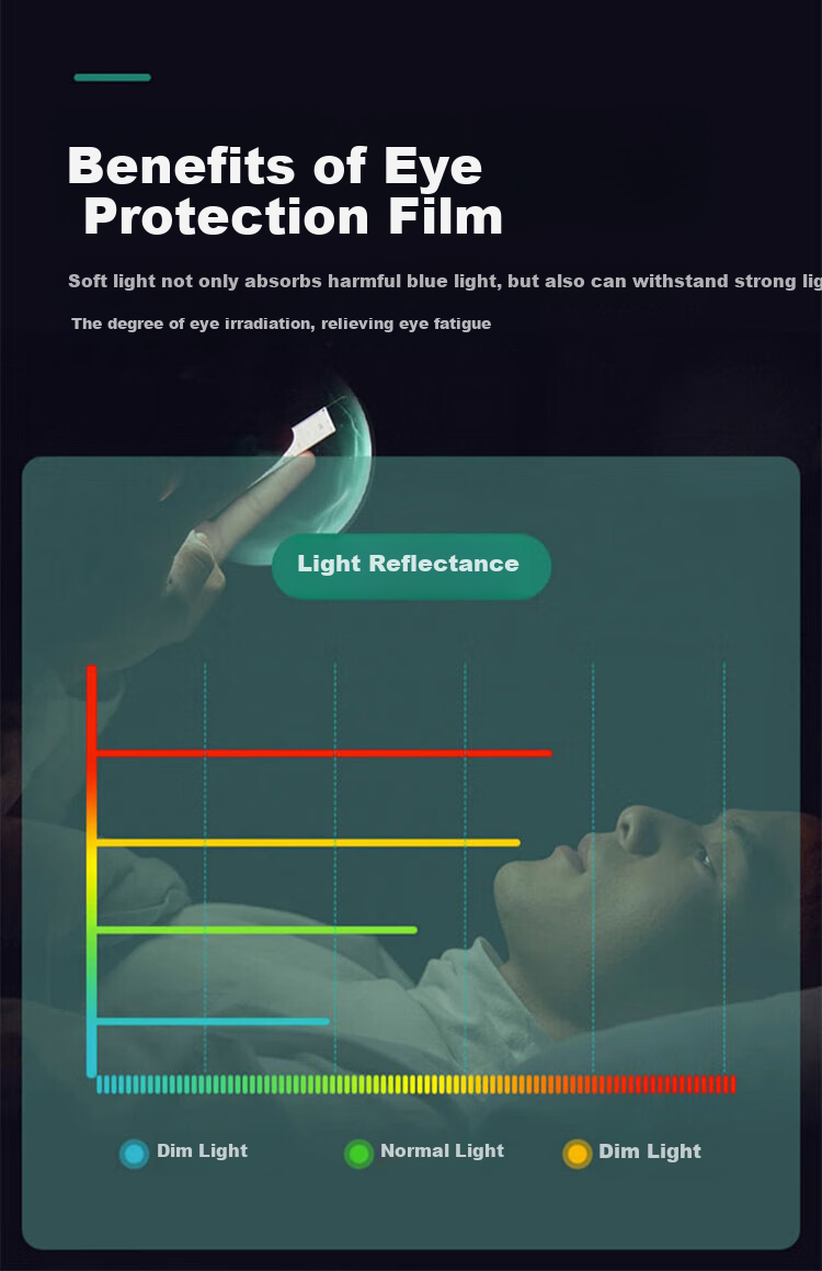 Защитная пленка BOSQING для OPPO Pad4Pro 13.2 дюйма, закаленное стекло, защита глаз, блокировка синего света, анти-капля, защита от отпечатков пальцев