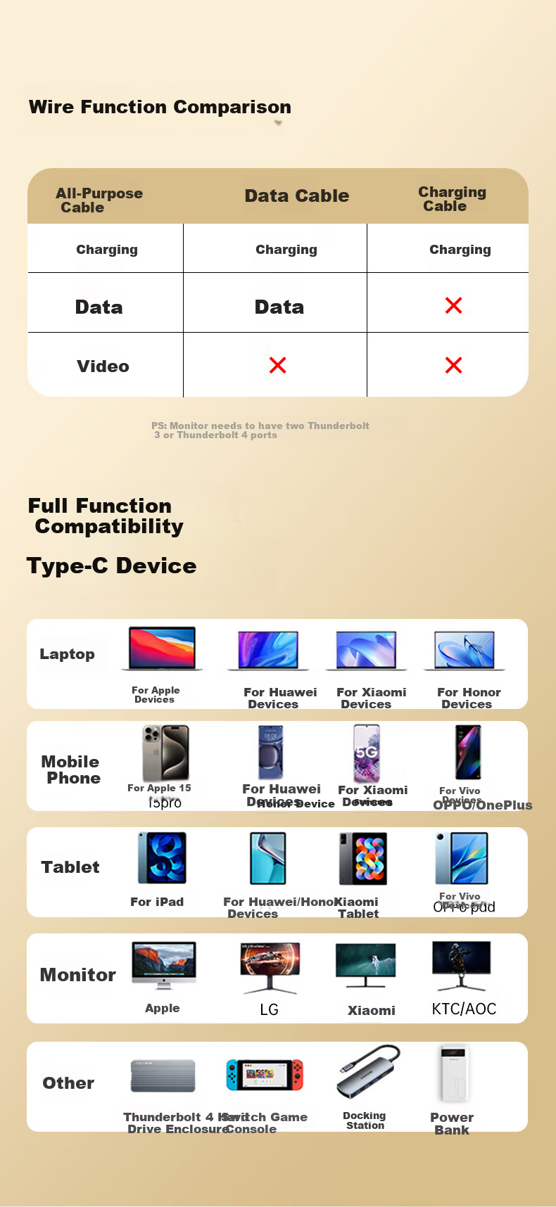 Кабель BIAZE USB4, Type-C, 40 Гбит/с, 8K, 240 Вт, короткий, для Thunderbolt 4/3, жестких дисков, iPhone 16