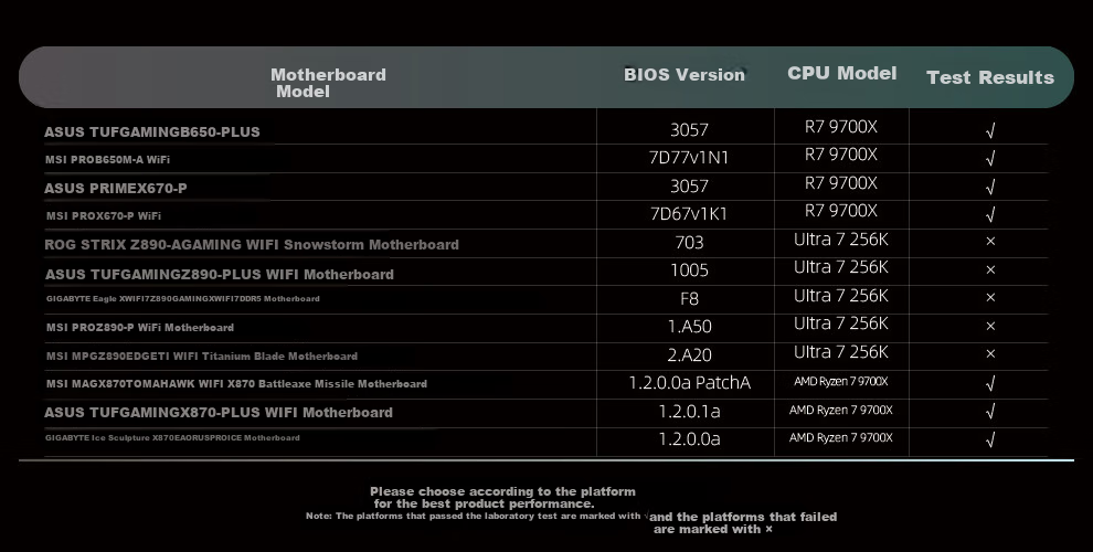 Оперативная память DDR5