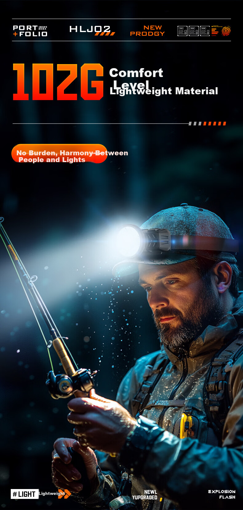 Налобный фонарь SupFire HLJ02, сверхяркий, перезаряжаемый, для рыбалки, кемпинга, активного отдыха