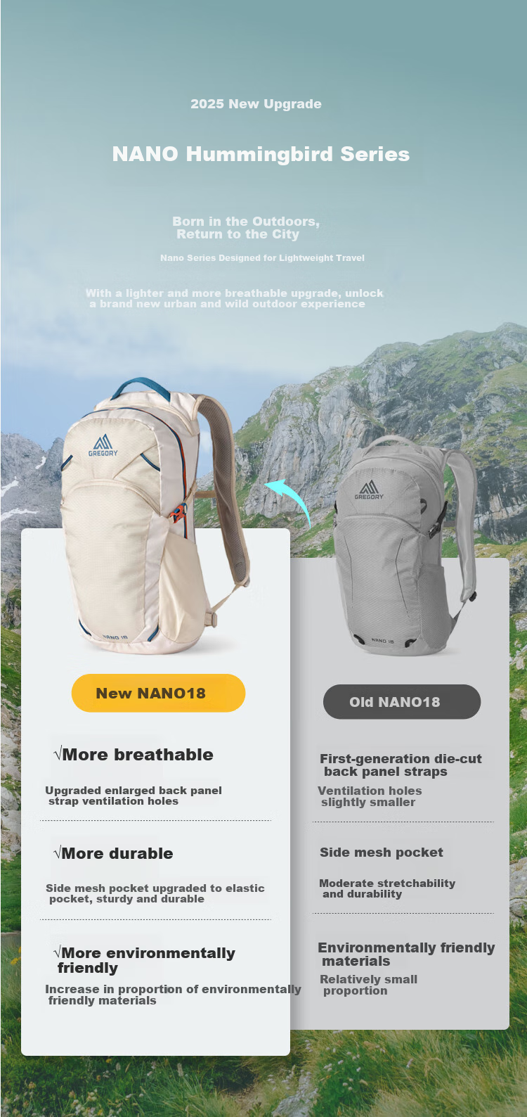 Рюкзак GREGORY Hummingbird NANO Outdoor Hiking Backpack, 18L, мужской/женский