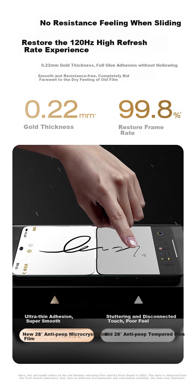 Защитная пленка DIVI [28° True Privacy] для Huawei Mate 70, гидрогелевая, противоударная, антибликовая, антиотпечатки