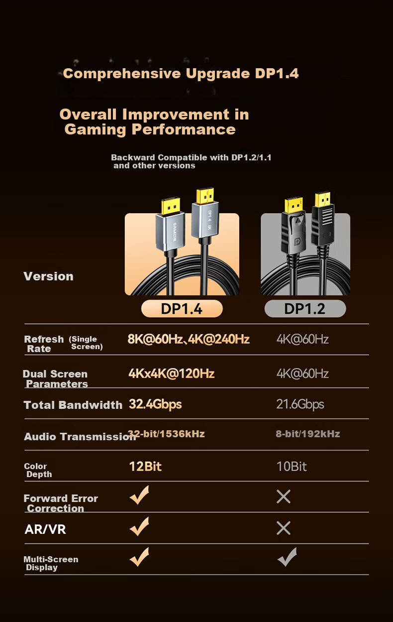 Кабель SAMZHE DP 1.4, 8K, 4K/2K 240/165Hz, DisplayPort, 2 метра