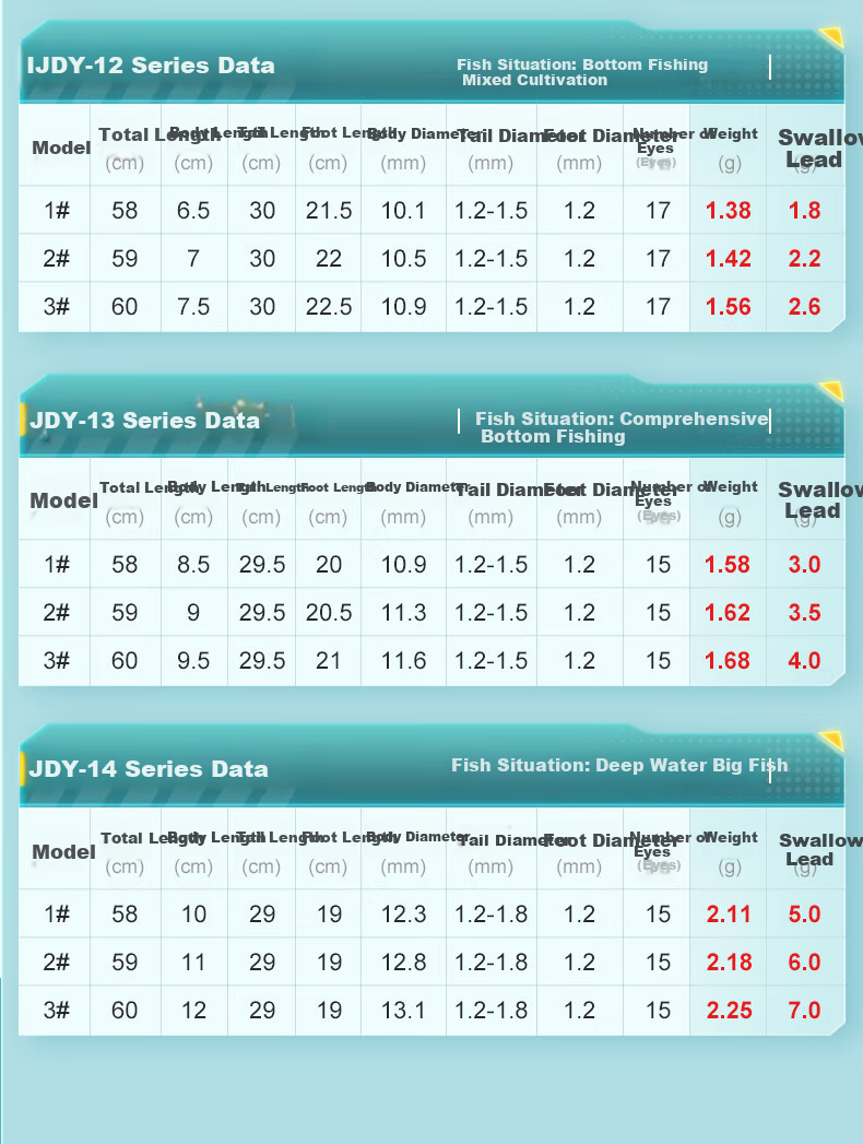 Поплавок JIADIAONI JDY04 для донной ловли, материал - нанотехнологии, цвет - JDY04 Bottom Fishing Float, Lead Weight 3.0-4.0g, размер - №2