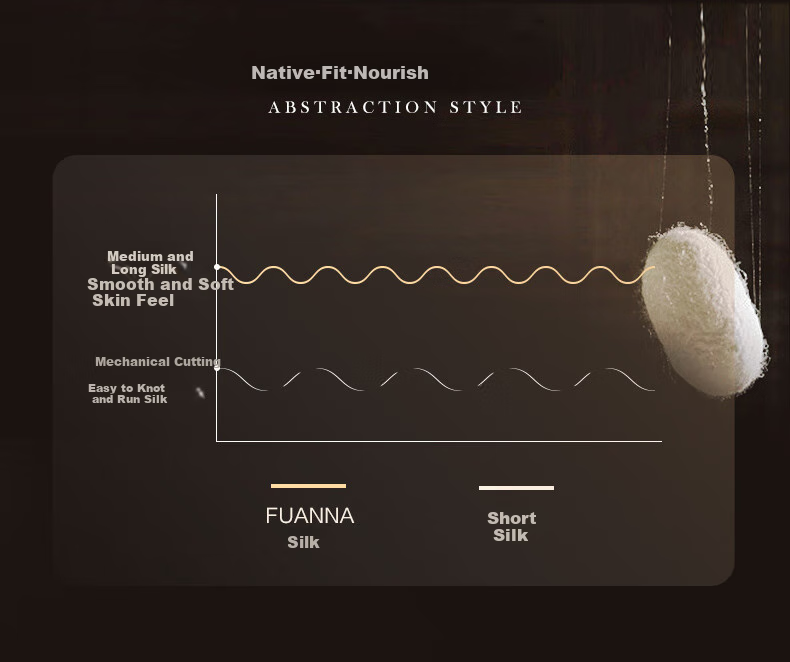 FUANNA Одеяло 100% Шелковый пух, 230x229 см, зимнее, антибактериальное, натуральный шелк