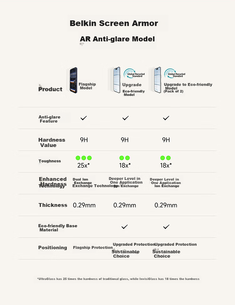 Защитное стекло для iPhone