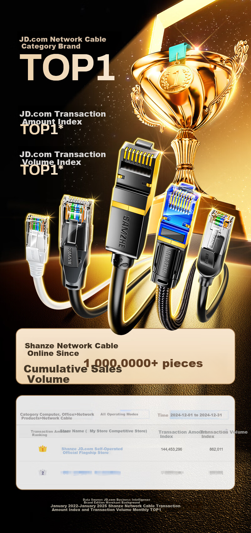 Сетевой кабель SAMZHE CAT7 Ethernet, 2 метра, 10 Гигабит, экранированный, чистая медь, витая пара, для компьютера и домашней сети