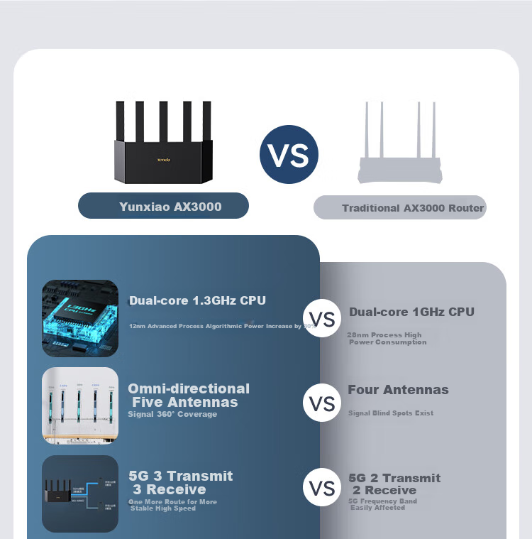 Wi-Fi роутер Tenda AX3000 Yunxiao, усилитель сигнала, гигабитный беспроводной WiFi 6, двухдиапазонный 5G, игровой роутер
