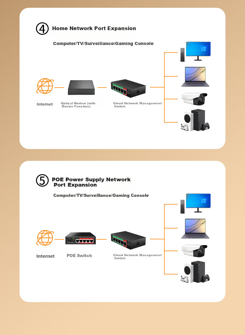 Коммутатор KeepLINK KP-9000 5-портовый Gigabit с облачным управлением, поддержка VLAN