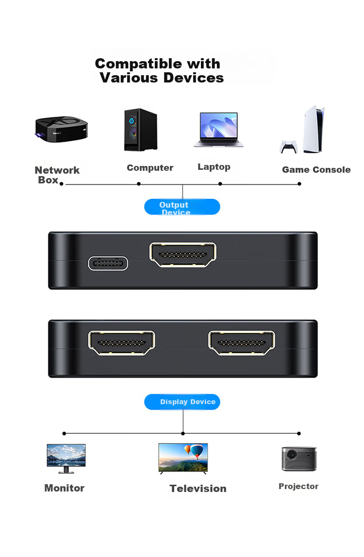 Shengwei HDMI Splitter DHD5102G, 1 вход 2 выхода, 4K@60Hz, 30 м, ABS пластик