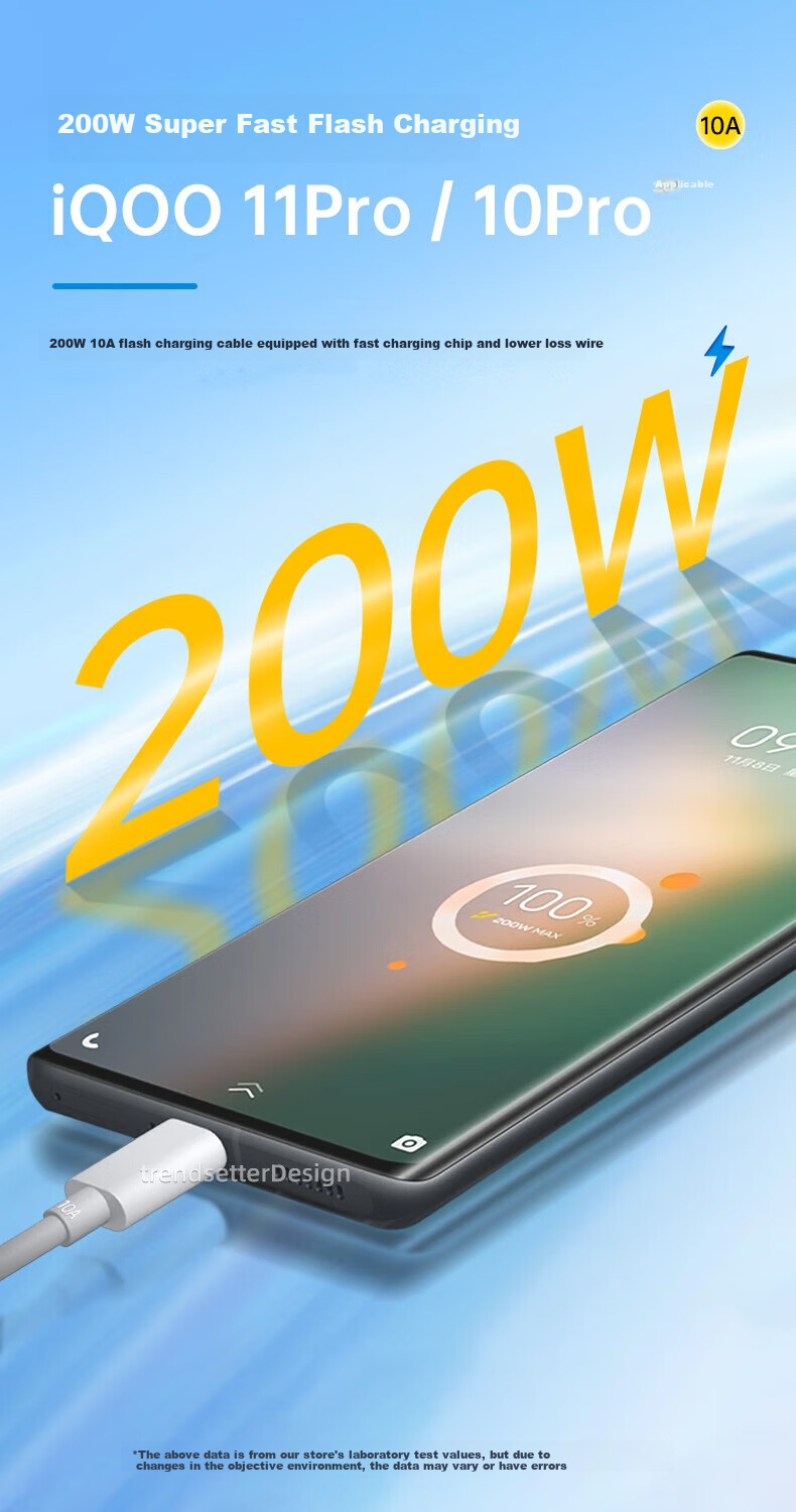 Кабель Trendsetter для Vivo Iqoo, 120W/200W быстрая зарядка, Type-C на Type-C, 1.5 метра, белый