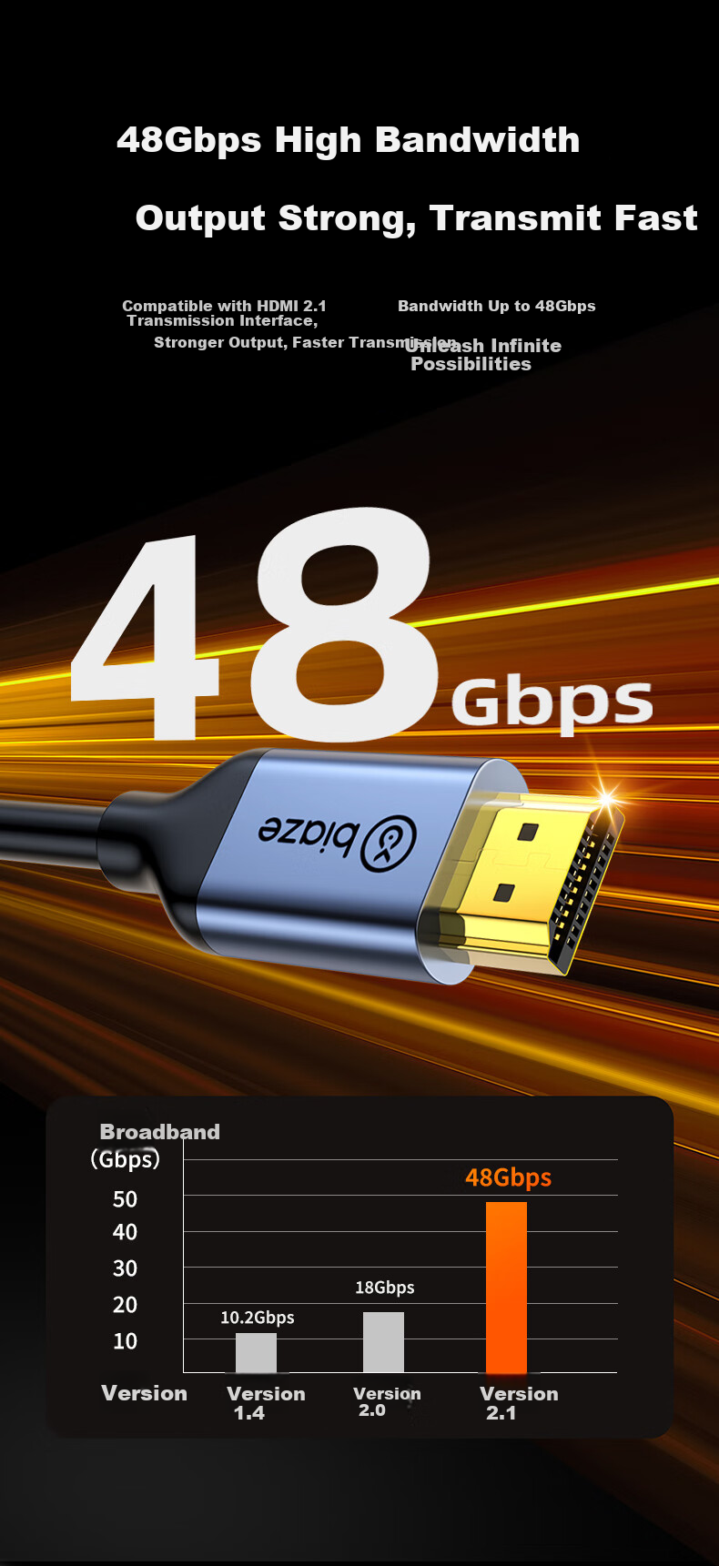 Кабель BIAZE HDMI 2.1, 1.5 метра, 8K, 4K 240Hz/144Hz, HDR, eARC