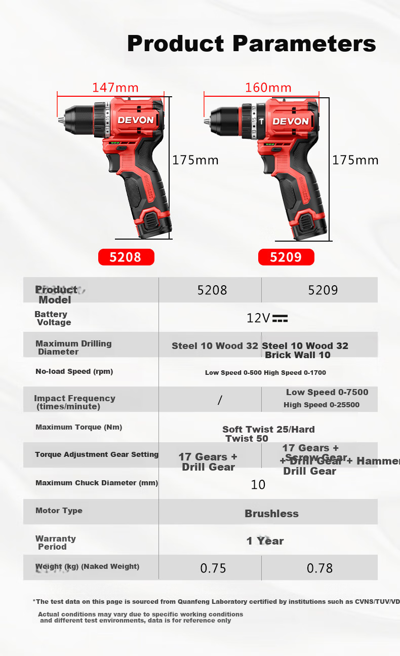 Аккумуляторная ударная дрель-шуруповерт Devon JC Series 5209U 12В, 50 Нм, 2Ah, с кейсом