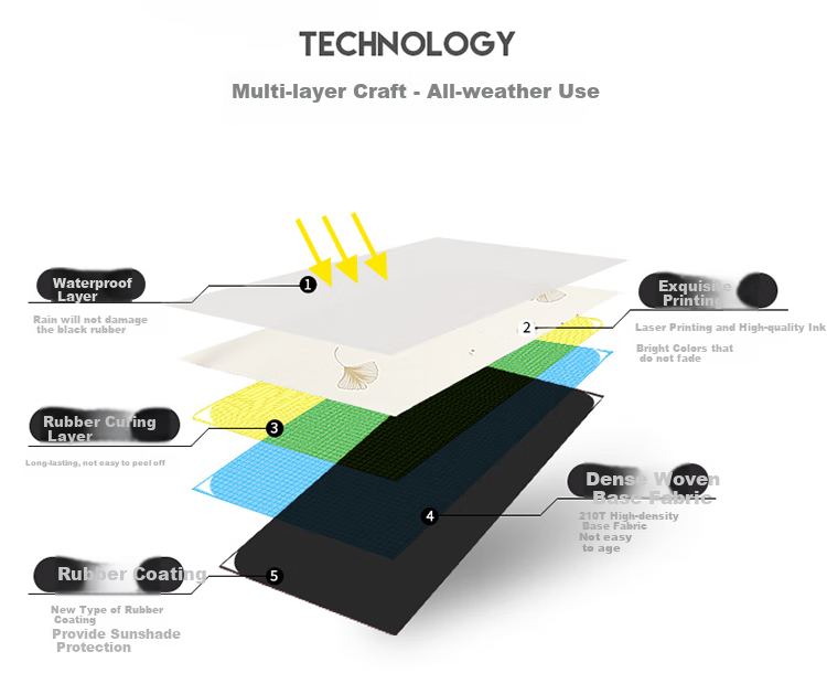 Зонт Tiantang UV Protection, трехскладной, черный гель, защита от солнца, 57*8 ребер, цвет "Гинко Ледниковый Синий"