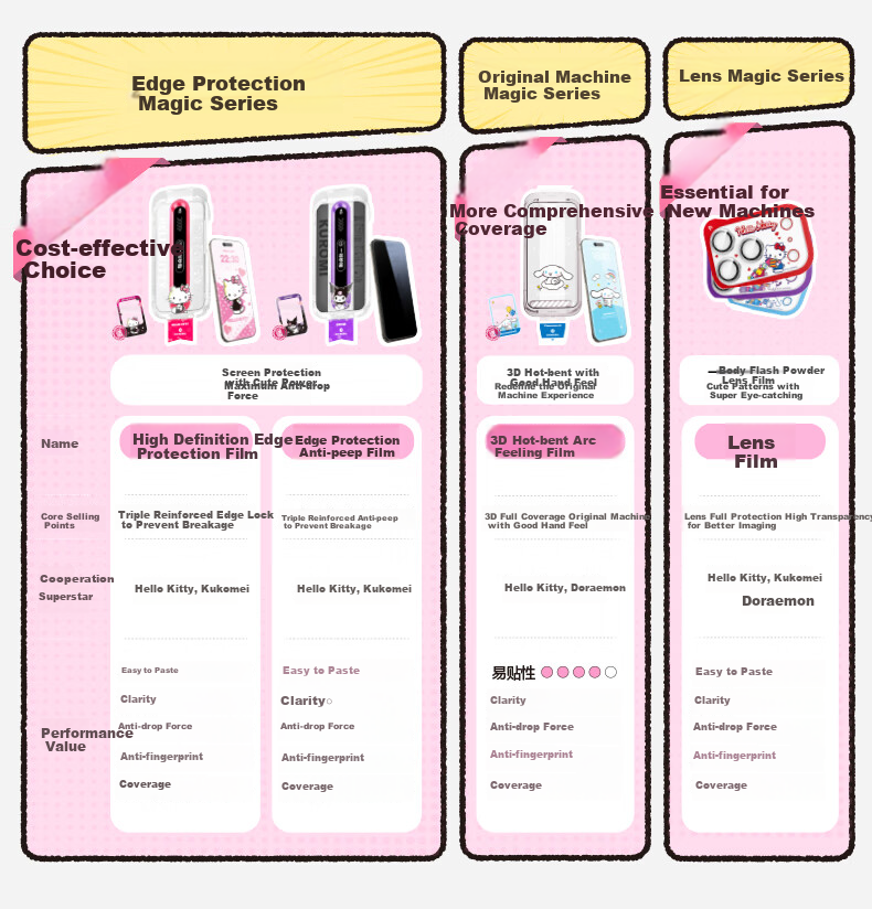Защитное стекло SmartDevil [Sanrio Official License] для iPhone 17 Pro, прозрачное, 2 шт.