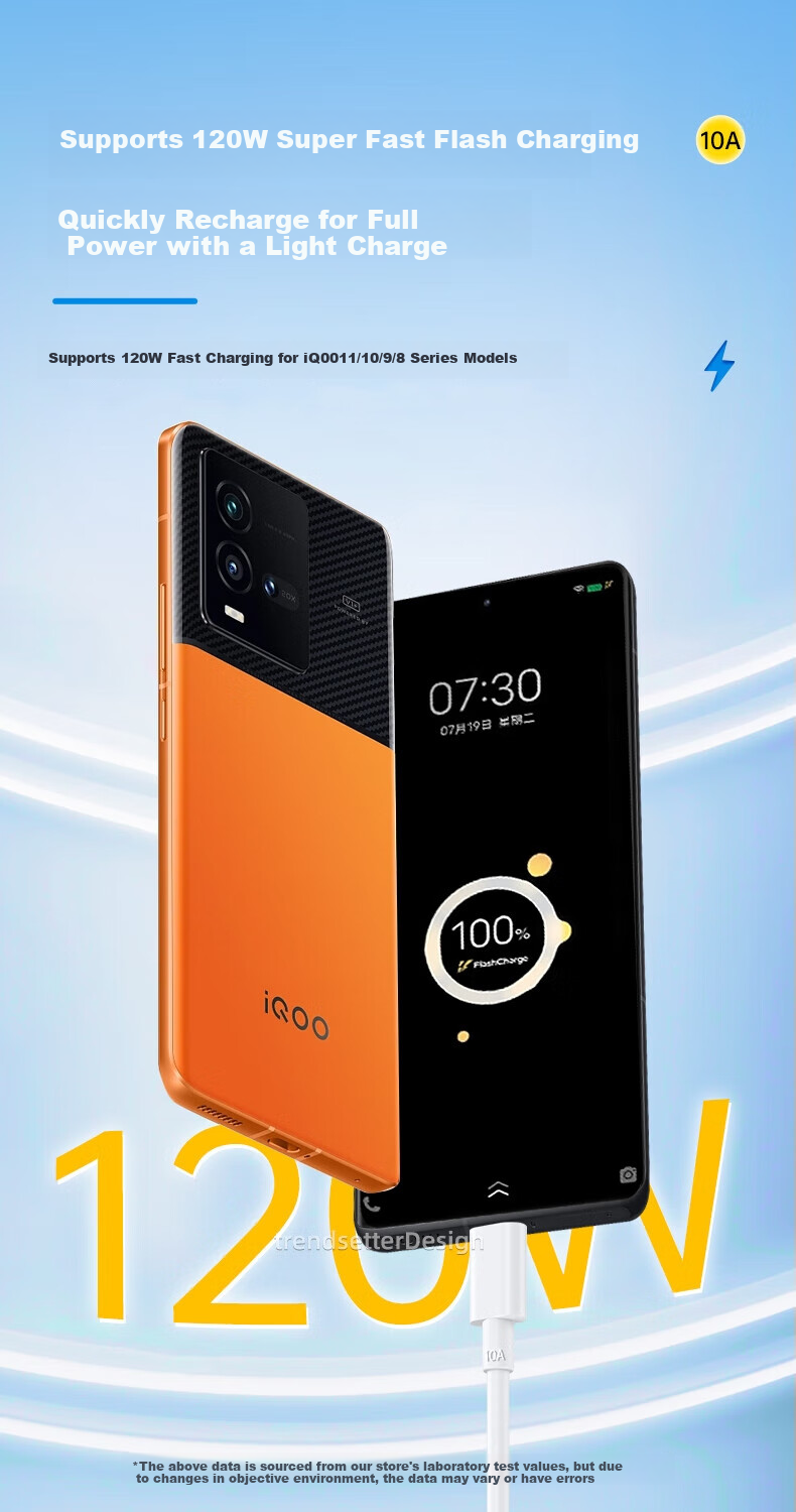 Кабель Trendsetter для Vivo Iqoo, 120W/200W быстрая зарядка, Type-C на Type-C, 1.5 метра, белый